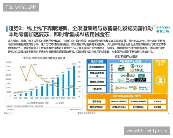 熊猫直播未来发展趋势：行业分析与平台升级带来的新机遇